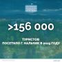 Туристический поток в Нальчике в 2025 году превысил плановые показатели
