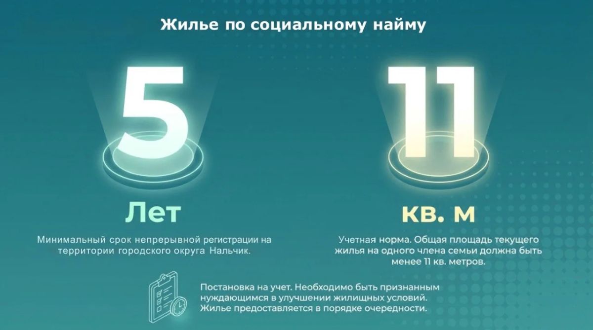 Меры жилищной поддержки граждан в городском округе Нальчик Меры жилищной поддержки граждан в городском округе Нальчик