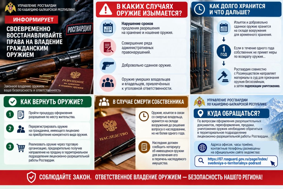 Росгвардия КБР напоминает: не упустите срок продления прав на гражданское оружие