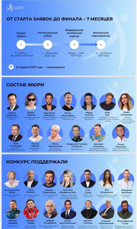 Стартовал Всероссийский конкурс-премия по поддержке граждан с инвалидностью «Безграничные возможности» Стартовал Всероссийский конкурс-премия по поддержке граждан с инвалидностью «Безграничные возможности»