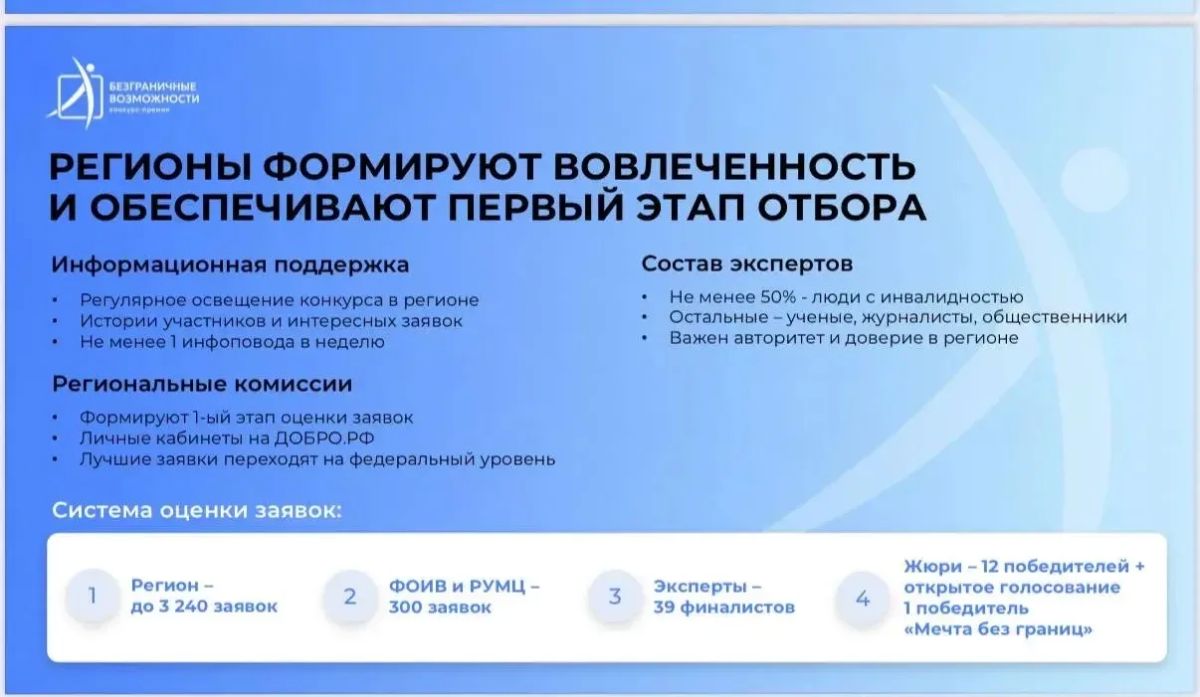 Стартовал Всероссийский конкурс-премия по поддержке граждан с инвалидностью «Безграничные возможности» Стартовал Всероссийский конкурс-премия по поддержке граждан с инвалидностью «Безграничные возможности»