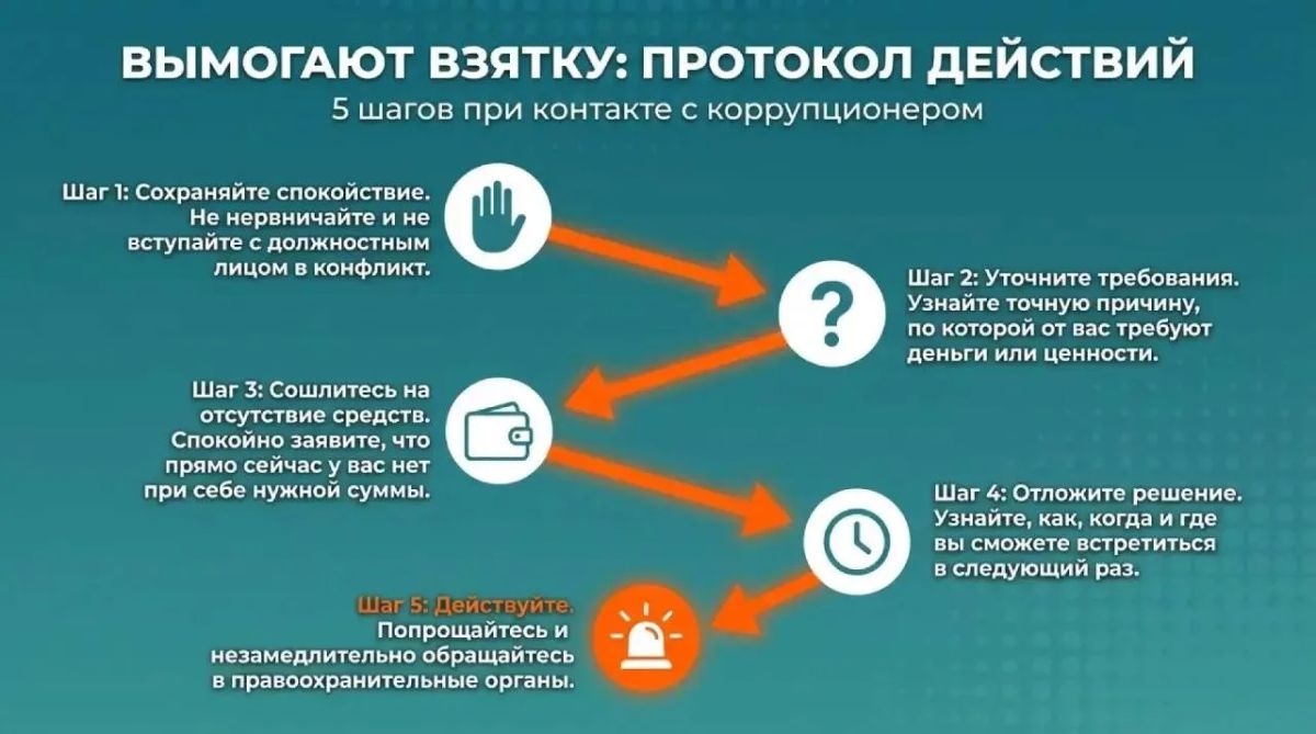 Противодействие коррупции — общее дело и закон Противодействие коррупции — общее дело и закон
