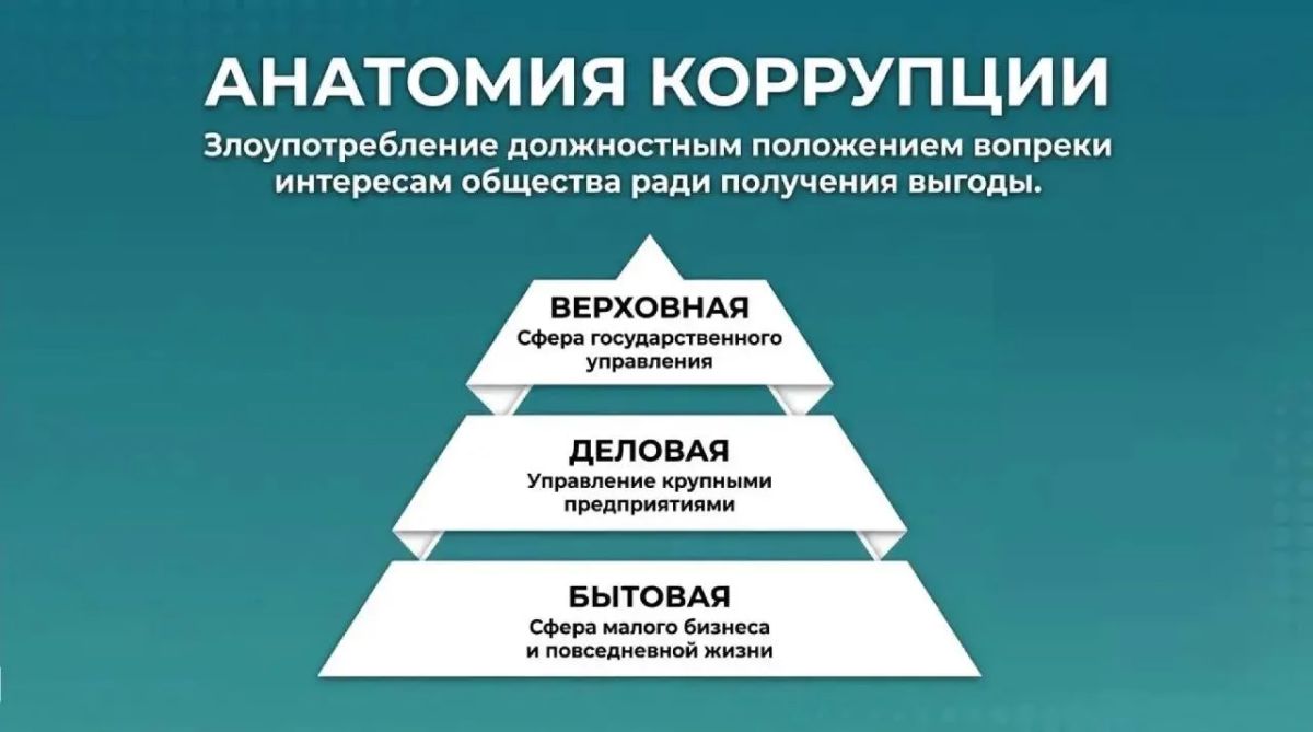 Противодействие коррупции — общее дело и закон Противодействие коррупции — общее дело и закон