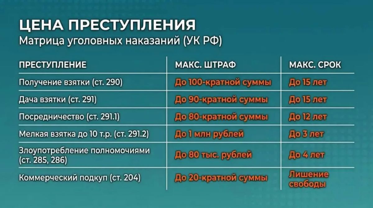 Противодействие коррупции — общее дело и закон Противодействие коррупции — общее дело и закон