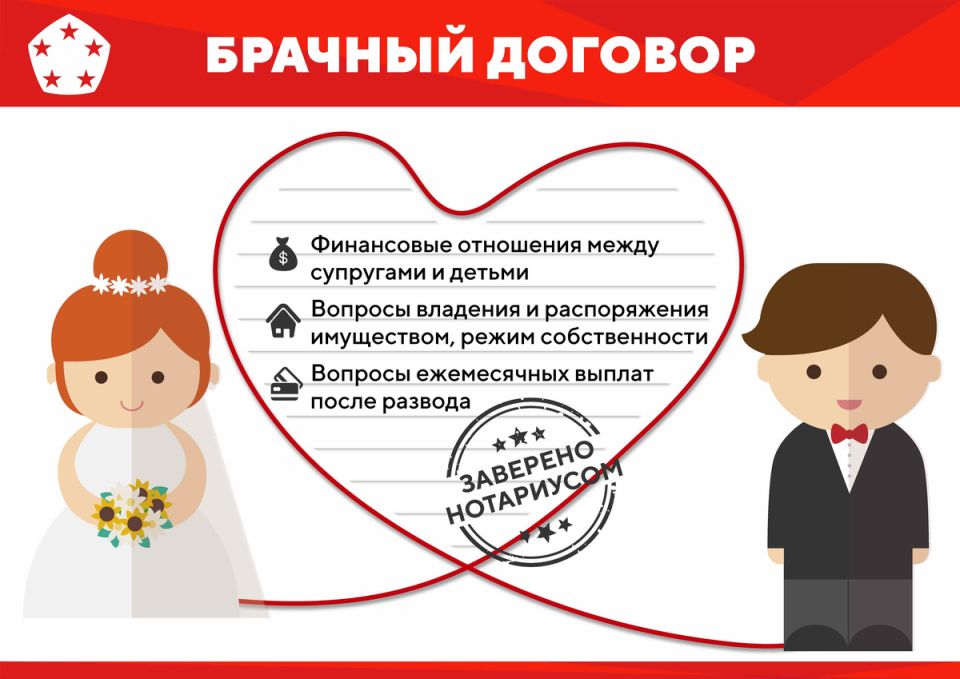 Семейные баталии: как ошибка с брачным договором обернулась многомиллионными потерями