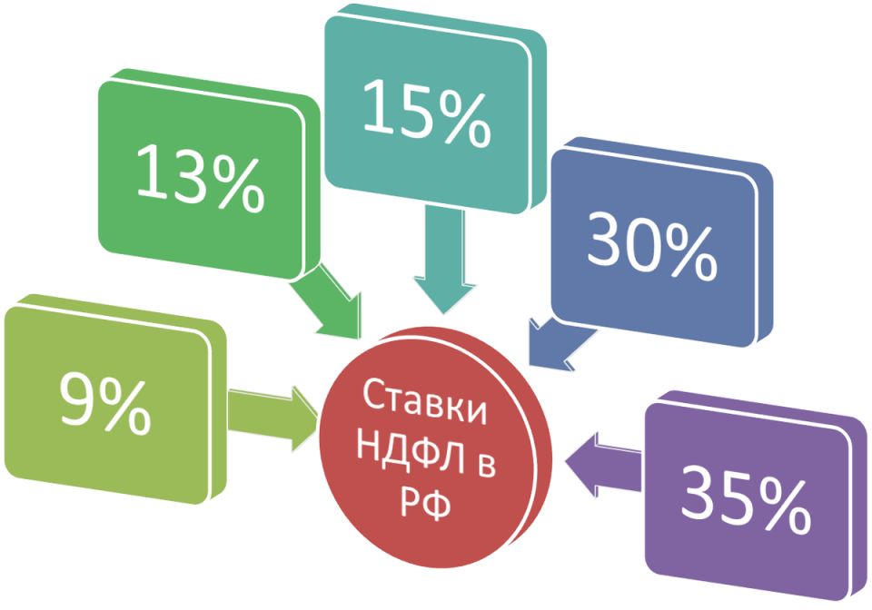 Налоговые изменения: помощь для молодежи и малоимущих россиян