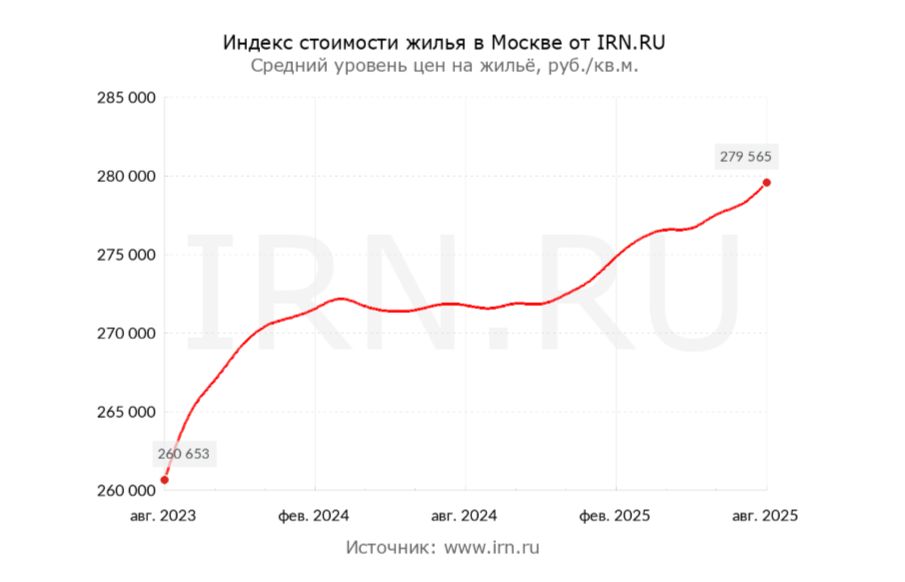 Почему аренда квартиры становится более выгодной альтернативой покупке