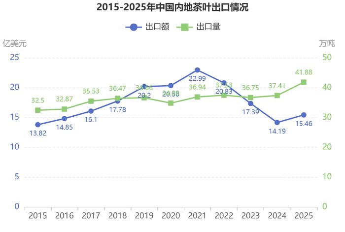 ������ �����: ����� ���������� � ������������� �������