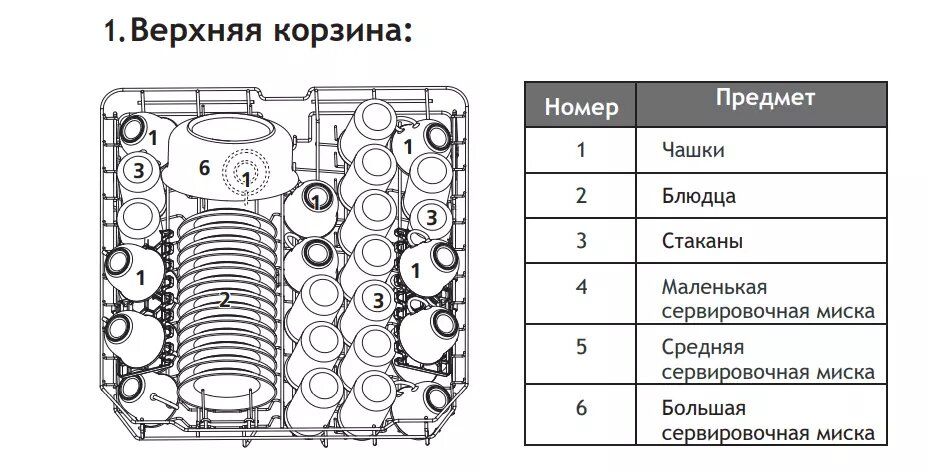 Как загрузка посуды в посудомойку влияет на качество мойки